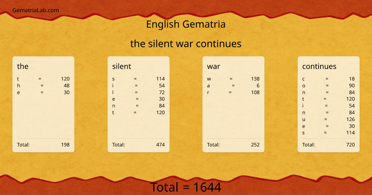 the silent war continues in english Gematria